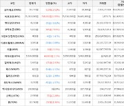 가상화폐 코박토큰 5,910원(+7.16%) 거래중