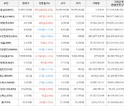 가상화폐 코박토큰 상승세.. 전일대비 +8.98%