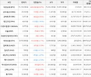 가상화폐 코박토큰 상승세.. 전일대비 +6.53%