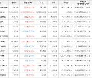 가상화폐 코박토큰 상승세.. 전일대비 +5.44%