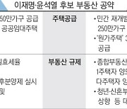 이 '공공 중심 규제강화' vs 윤 '민간 중심 규제완화'..'부동산 공급 확대' 약속, 처방은 정반대