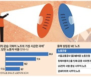 MZ노조 "기성 노조, 과도하게 정치 참여..꼰대문화도 숨막혀"