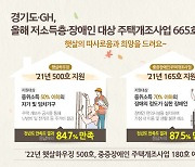 경기도, 올해 취약계층 주거환경개선 목표치 665호 달성