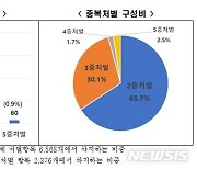 전경련 "경제법 형사처벌 36%가 중복처벌..개선해야"