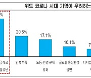 기업 90% "내년도 투자계획 못 세워"..위드 코로나에도 불확실성 지속