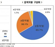 전경련 "경제법 형사처벌 36%가 중복처벌..개선해야"