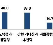 중소기업 "차기 대통령, 경제성장능력 갖춰야"..노동개혁도 요구