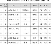 프로농구 KBL, 1라운드 페이크 파울 공개..총 17건 발생