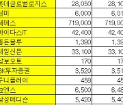 [표]K-OTC 시장 거래 현황(11/8)