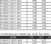 [표]거래소주가지수선물·옵션시세표(11/8)