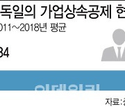 상속세로 발목잡힌 가업승계..상속공제는 '그림의 떡'