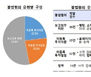 "돈 내고 받은 특급정보, 다아는 공개정보였네"..금감원, 주식리딩방 불법 적발