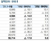 자동차硏 "車반도체 공급난, 내년 상반기 이후에도 지속될 것"