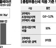 역대급 종부세 고지서..결국엔 버티기 뿐