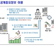 증선위, 미공개정보이용 등 자본시장 불공정거래 18건 적발