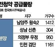 2차 사전청약 '10만명' 신청..남양주왕숙2 84㎡ '81대 1'