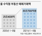 갈 곳 잃은 돈이 상가로.. 수익형 부동산 매매 35조 역대최대