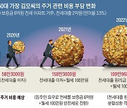 대출 원금도 갚아나가라니.. "전셋집서 저축해 집 사던 시대는 끝"