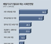 [인사이드&인사이트]"안전장치 없는 플랫폼 종사자".. 노동공제회가 대안 될까