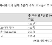 4분기 연속 주식 내다판 버핏, 이 종목은 보유