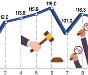 현금부자들 서울 아파트 경매 몰린다.. 낙찰가율 '최고'