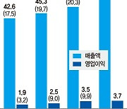 '비스포크' 글로벌 인기.. 삼성 가전 올해 최대실적 예고