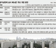 "사업성 좌우하는 택지비 현실화 빠져.. 공급 늘진 않을 것" [분상제 산정 매뉴얼 만든다]