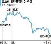 바이오주 '블랙 먼데이'.. 반등 타이밍 '임상 성공'에 달렸다