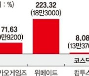 대장주 크래프톤 호실적 기대감