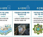 지역거점 스마트시티 2025년까지 16곳 지정..최대 240억 지원