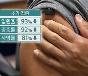 "추가접종 받으면 중증 감염 92% 예방"..먹는 치료제 내년 2월 국내 도입