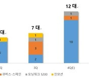 큐렉소 "올해 의료로봇 공급 및 수주 목표 조기 달성"