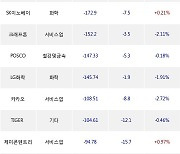 08일, 거래소 기관 순매도상위에 의약품 업종 4종목