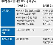 "성장" "분배" 말하며 '어떻게'는 대충