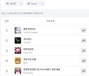 '리니지W' 제친 '블루 아카이브'..사전 다운로드만으로 앱 스토어 인기차트 1위!