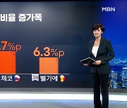 IMF "앞으로 5년 한국 나랏빚 증가 속도 선진국 중 1위"