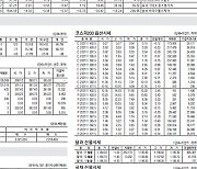 [표] 주요 증시 지표 (11월 8일)