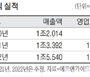 [줌인 이종목] 패키지기판 업황 호조에 심텍 목표가 줄상향