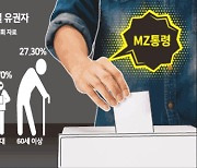 MZ통령=차기 대통령