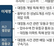 대통령은 서초동이 내린다?.. 검찰 칼끝, 대권 향방 가르나