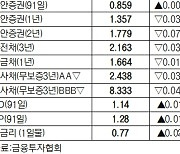 [표]채권 수익률 현황(11월 8일)