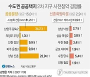 [그래픽] 수도권 공공택지 2차 지구 사전청약 경쟁률