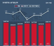 존재감 커지는 SK매직..상장작업 속도 붙나