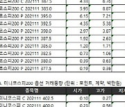 [표]거래소주가지수선물·옵션시세표(11/9)