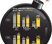 종부세 매머드급 폭탄에 다주택자도 세입자도 떤다