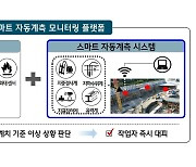 현대건설, 건설현장 붕괴사고 예방..자동계측 모니터링 시스템 개발