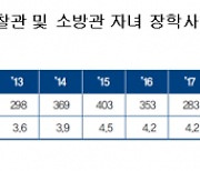 현대차 정몽구 재단, 9년간 소방관 자녀 1800명에 19억원 지원