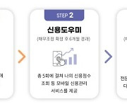 1년 만에 신용 점수 550점→ 933점..비법은?