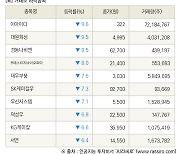 [fnRASSI]장마감, 거래소 하락 종목(이아이디 -9.6% ↓)