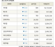 [fnRASSI]장마감, 코스닥 하락 종목(아이엠 -30.0% ↓)